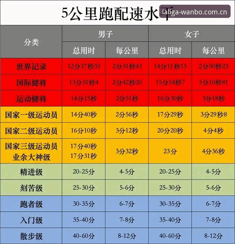 西甲赞助商11 CN官方登录 读懂J1联赛速度榜的3个关键细节,室屋成凭啥跑出37.1km/h?